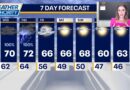 Chicago weather: Rain could bring flooding through Thursday