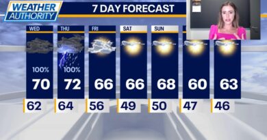 Chicago weather: Rain could bring flooding through Thursday