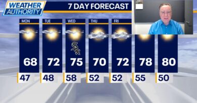 Chicago weather: Sunny, warmer-than-normal week ahead