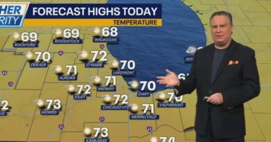 Chicago weather: Plenty of sunshine and mild temps for gameday