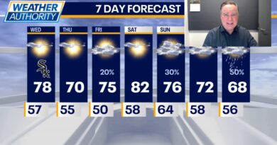 Chicago weather: Warm Wednesday ahead, with 80s possible Saturday