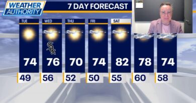 Chicago weather: Warm stretch continues through the weekend