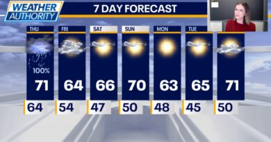 Chicago weather: Flood watch today before gorgeous weekend
