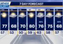 Chicago weather: Warm, quiet stretch continues before Sunday rain chance